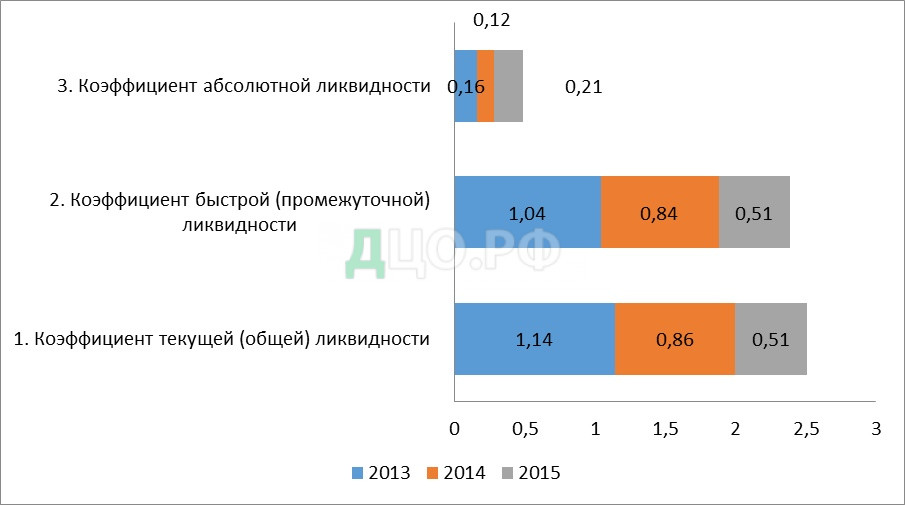 Курсовая работа по теме Разработка комплекса маркетинга предприятия ООО 